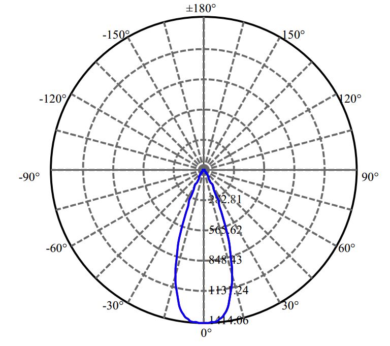 Nata Lighting Company Limited - Evenly Light Shape